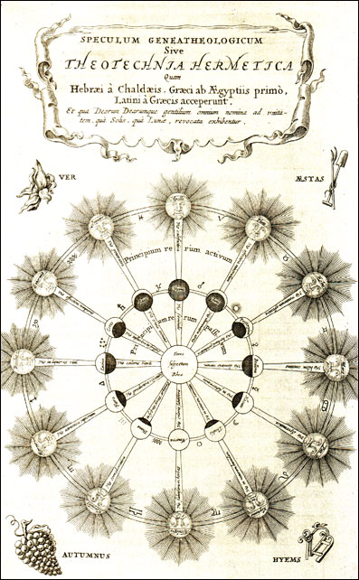« Miroir Généathéologique ou Théotechnie Hermétique », extrait de A. Kircher Turris Babel, p. 144: Kircher attribue les multiples aspects du Soleil et la Lune aux différentes divinités classiques. Il identifie chaque divinité avec la puissance active ou passive. Les astres, les signes du zodiaque, les principes actifs et passifs des choses, les saisons, tout retrouve une correspondance dans cette gravure où tout converge vers la Terre ou Rhéa comme centre de l'univers.